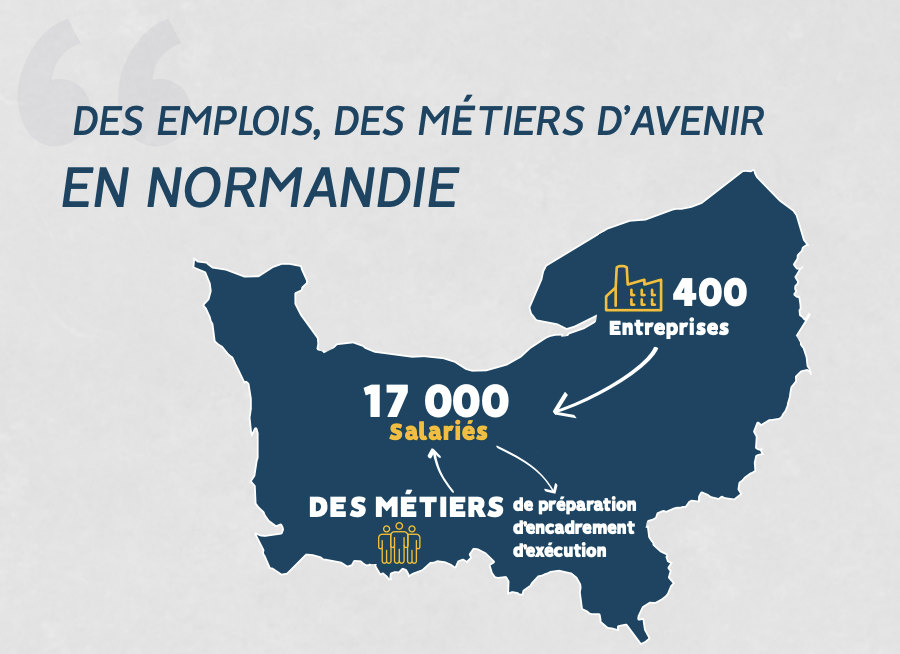 Des emplois, des métiers d'avenir en Normandie