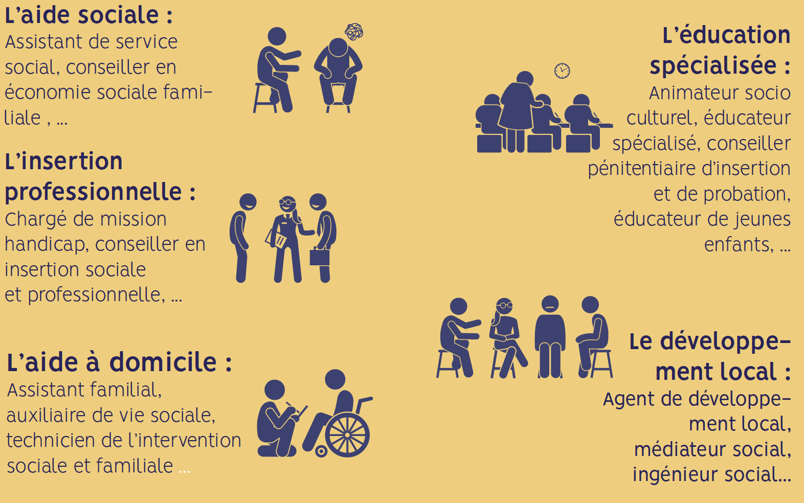 Les 5 grands domaines du secteur social