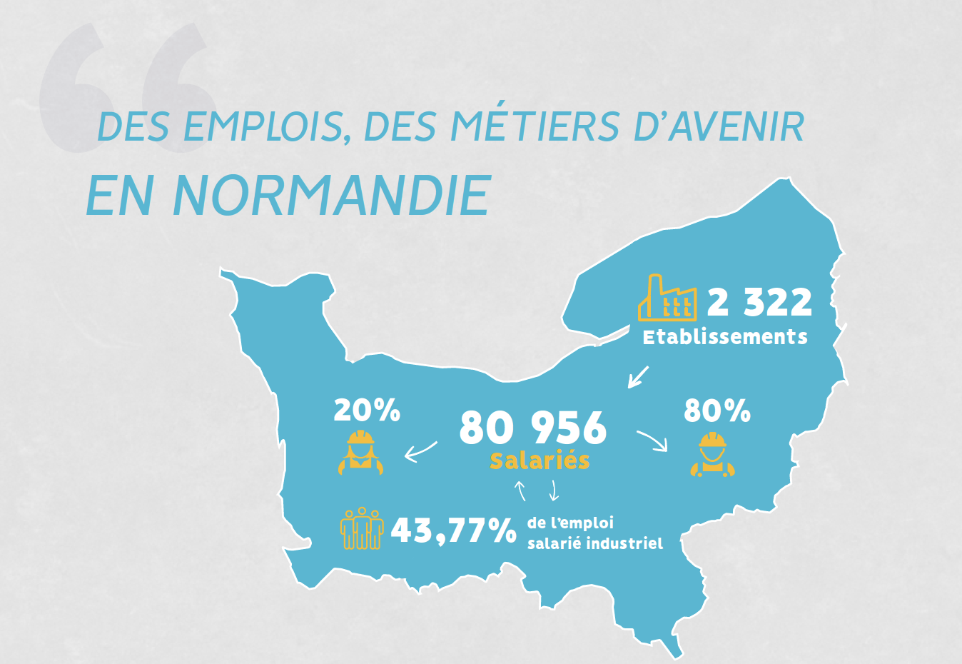 Des emplois des métiers d'avenir en Normandie