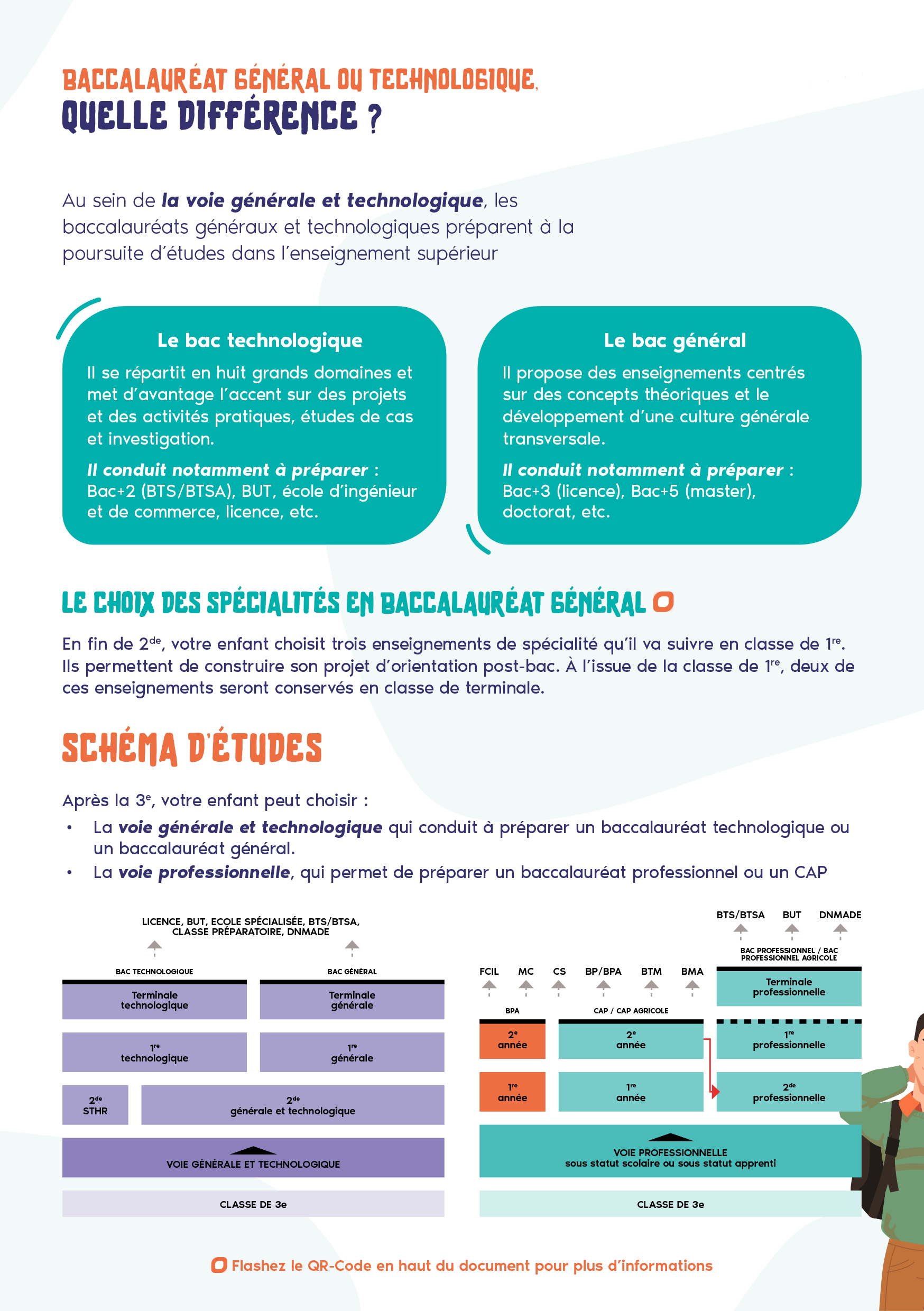 Bac général ou technologique, quelle différence ?